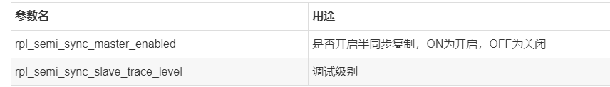 MySQL中如何实现半同步semi-sync replication
