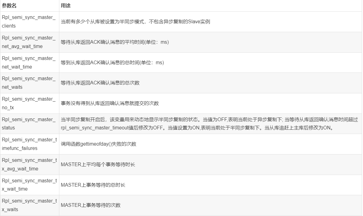 MySQL中如何实现半同步semi-sync replication