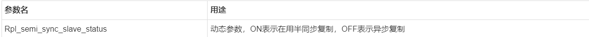 MySQL中如何实现半同步semi-sync replication