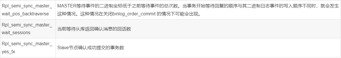 MySQL中如何实现半同步semi-sync replication