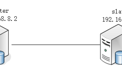 MySQL基于SSL安全连接的主从复制怎么实现
