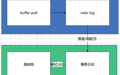 MySQL数据持久化过程实例分析