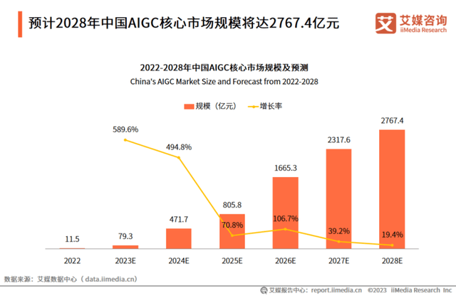 AIGC能为元宇宙里的「人」做些什么?|1号AIGC季②