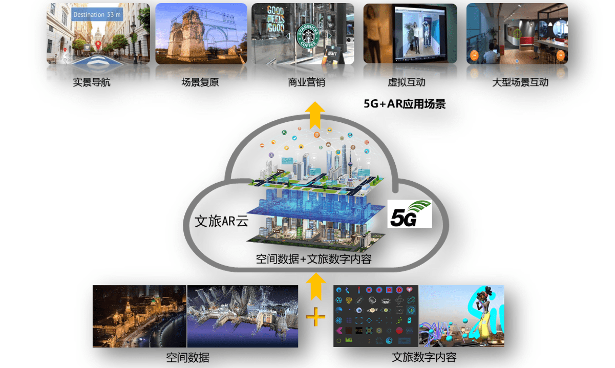 VR在智慧旅游行业的应用