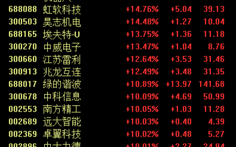 两大巨头同时看好！人工智能再添新名词，AI下一个浪潮？