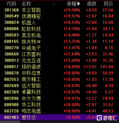 两大巨头同时看好!人工智能再添新名词,AI下一个浪潮?