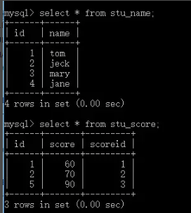 MySql自连接,外连接,内连接 ,左连接,右连接是什么