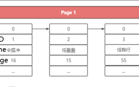 MySQL索引知识点分析