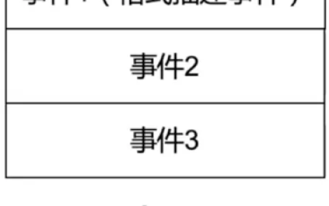 MySQL Binlog日志与主从复制是什么
