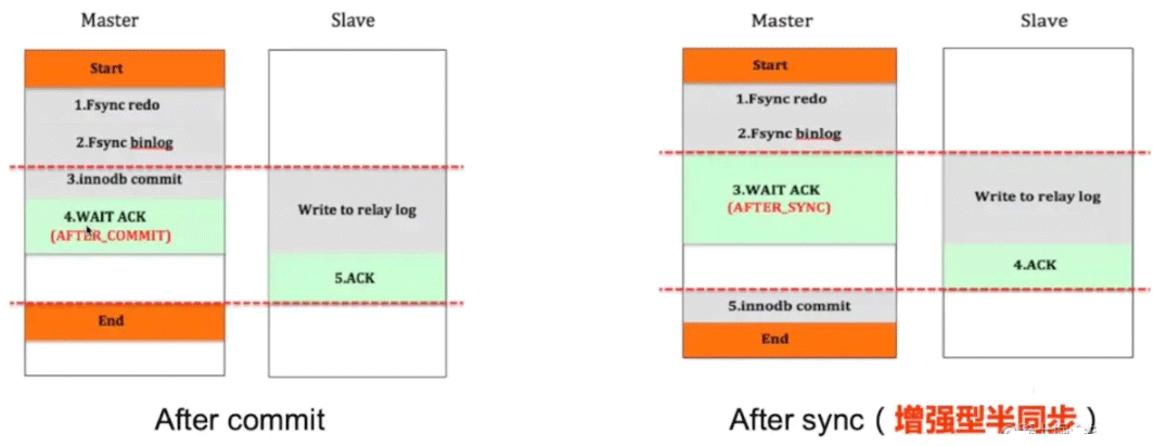 MySQL Binlog日志与主从复制是什么