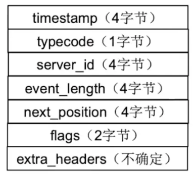 MySQL Binlog日志与主从复制是什么