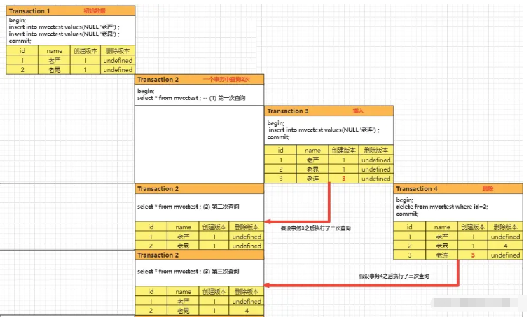 Mysql MVCC多版本并发控制的知识点有哪些