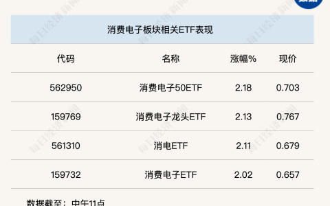 行业风向标丨AI赋能智能终端趋势明确，新一轮消费电子周期或将至