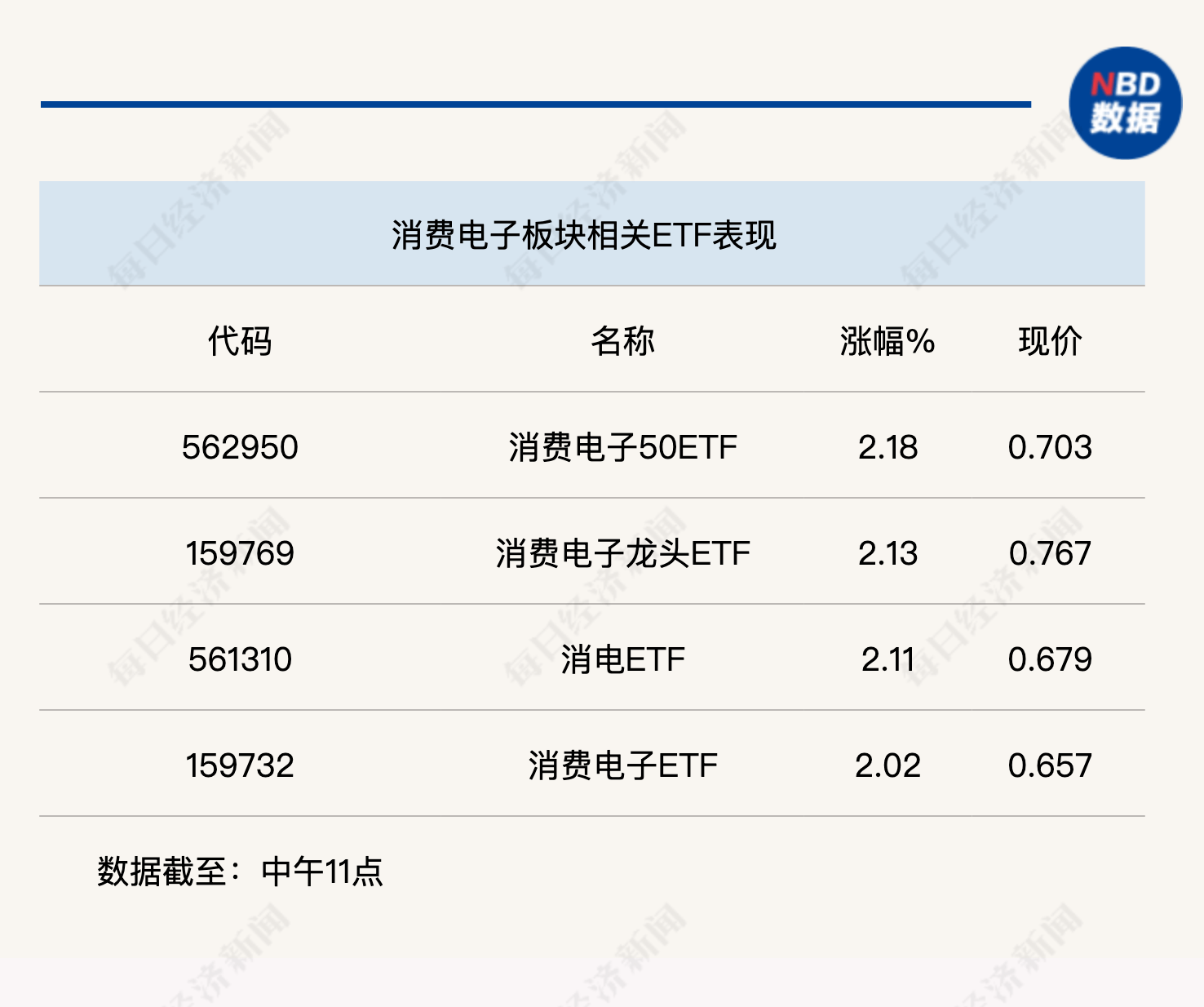 行业风向标丨AI赋能智能终端趋势明确,新一轮消费电子周期或将至