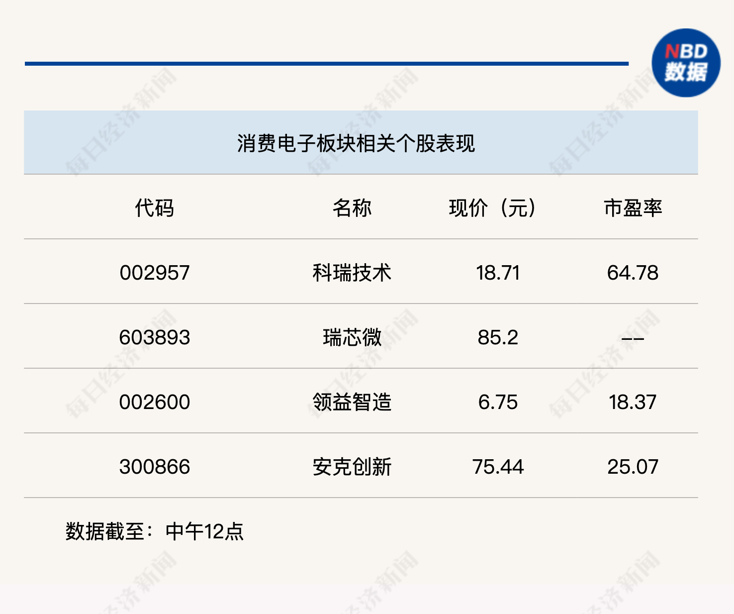 行业风向标丨AI赋能智能终端趋势明确,新一轮消费电子周期或将至