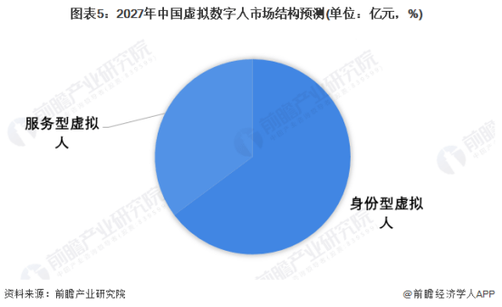 新华网与中公教育合作:打造教育AI“数智人”【附虚拟人行业发展前景】
