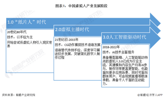 新华网与中公教育合作:打造教育AI“数智人”【附虚拟人行业发展前景】