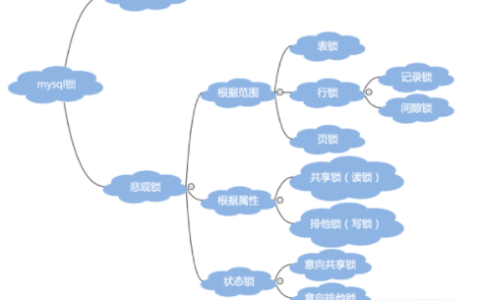 Mysql锁机制中行锁、表锁、死锁如何实现