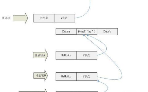 linux的i节点号指什么意思