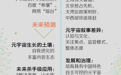 邬贺铨、尚冰、吕廷杰、周鸿祎重磅荐读！李正茂领衔专著《元宇宙导论》出版