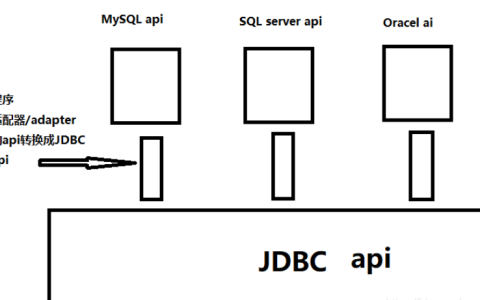怎么使用MySQL进行JDBC编程与增删改查