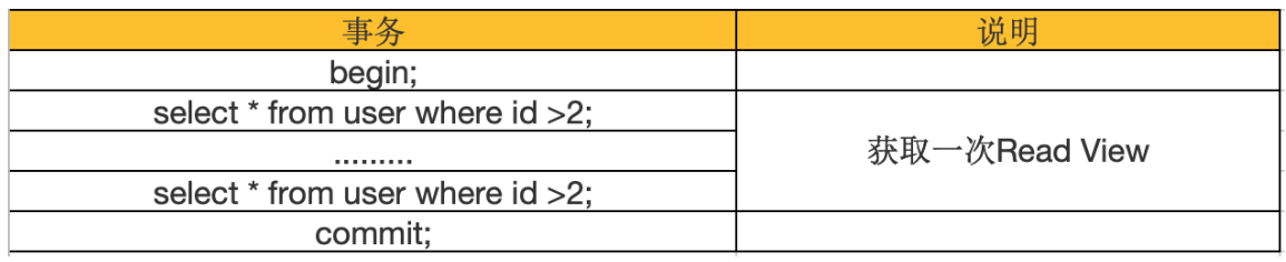 MySQL MVVC多版本并发控制如何实现