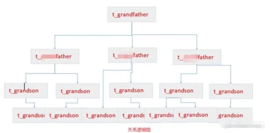 Mysql update sql引起的生产故障怎么解决