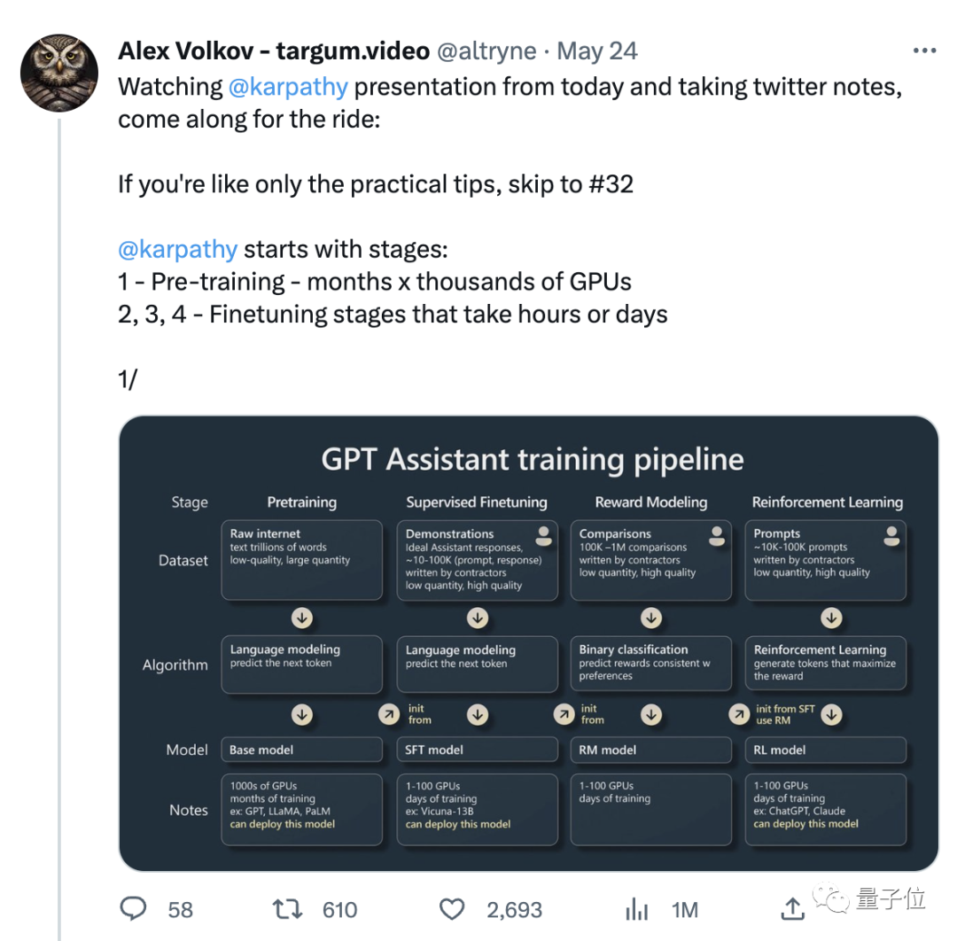 GPT现状终于有人讲清楚了!OpenAI大牛最新演讲爆火,还得是马斯克钦点的天才