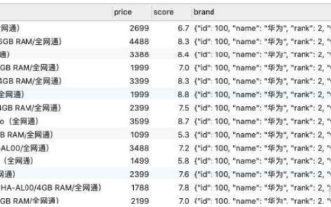 Nodejs中koa2怎么连接mysql