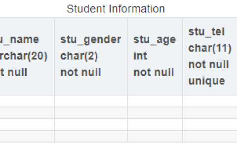 MySQL数据库之数据表怎么操作DDL数据定义语言