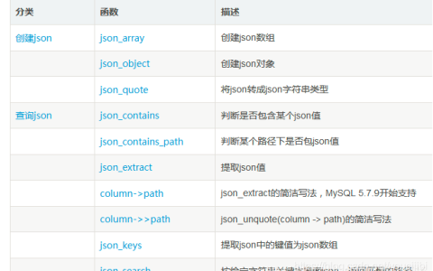 Mysql怎么对json数据进行查询及修改