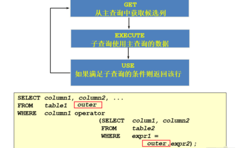 MySQL子查询如何使用