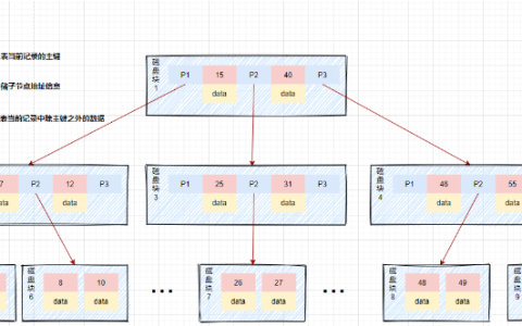 MySQL数据库索引原理及优化策略是什么