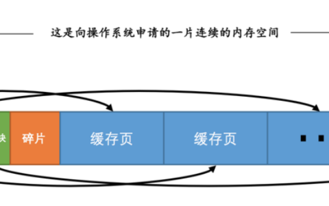 MySQL中读页缓冲区buffer pool的知识点有哪些