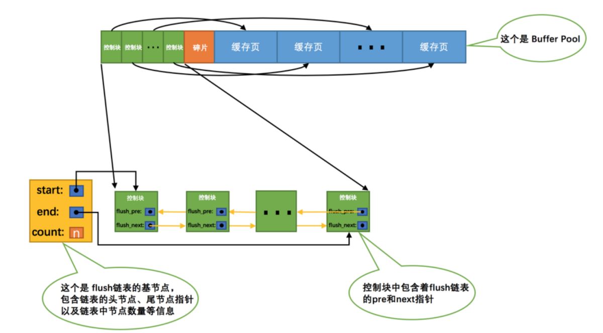 MySQL中读页缓冲区buffer pool的知识点有哪些