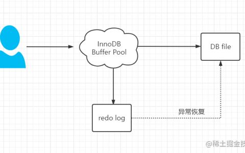 mysql中redo log和binlog的区别有哪些