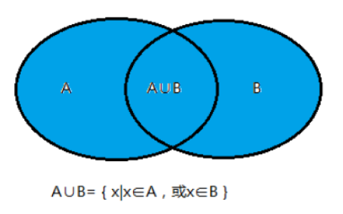 mysql全连接和oracle全连接查询的区别是什么