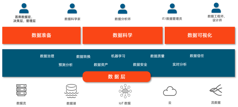 AI牵引工业软件新升级，数据分析与人工智能在探索中进化