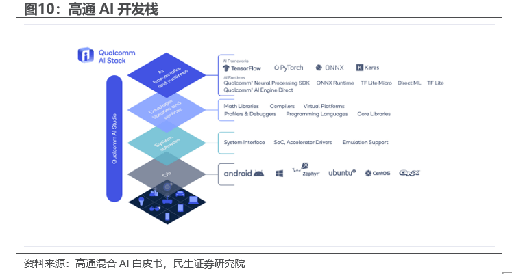 民生证券:边缘AI是产业趋势,这些标的建议关注