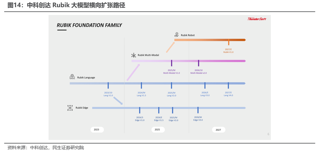 民生证券:边缘AI是产业趋势,这些标的建议关注
