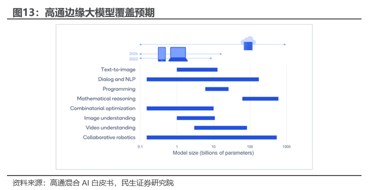 民生证券:边缘AI是产业趋势,这些标的建议关注