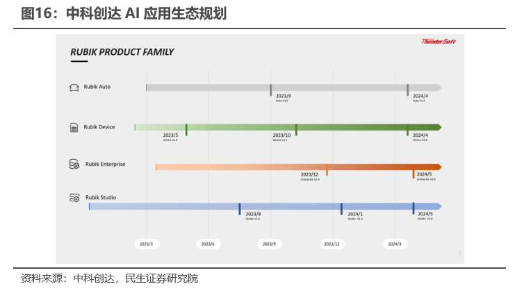 民生证券:边缘AI是产业趋势,这些标的建议关注