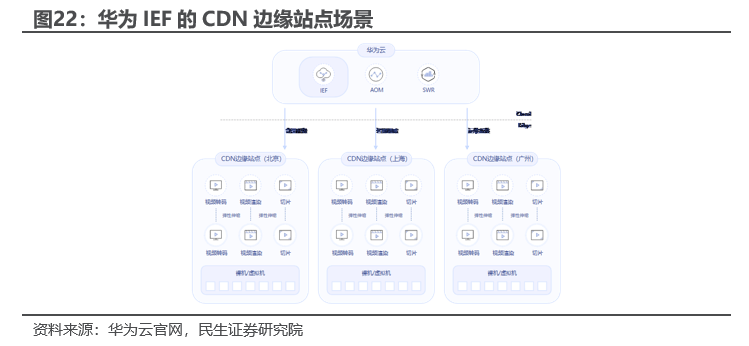 民生证券:边缘AI是产业趋势,这些标的建议关注