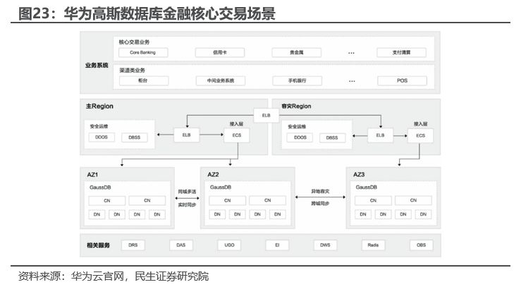 民生证券:边缘AI是产业趋势,这些标的建议关注