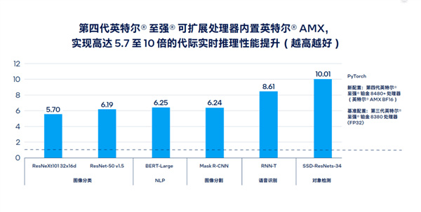 让AI无处不在!Intel祭出全新VPU:超高能效碾压GPU