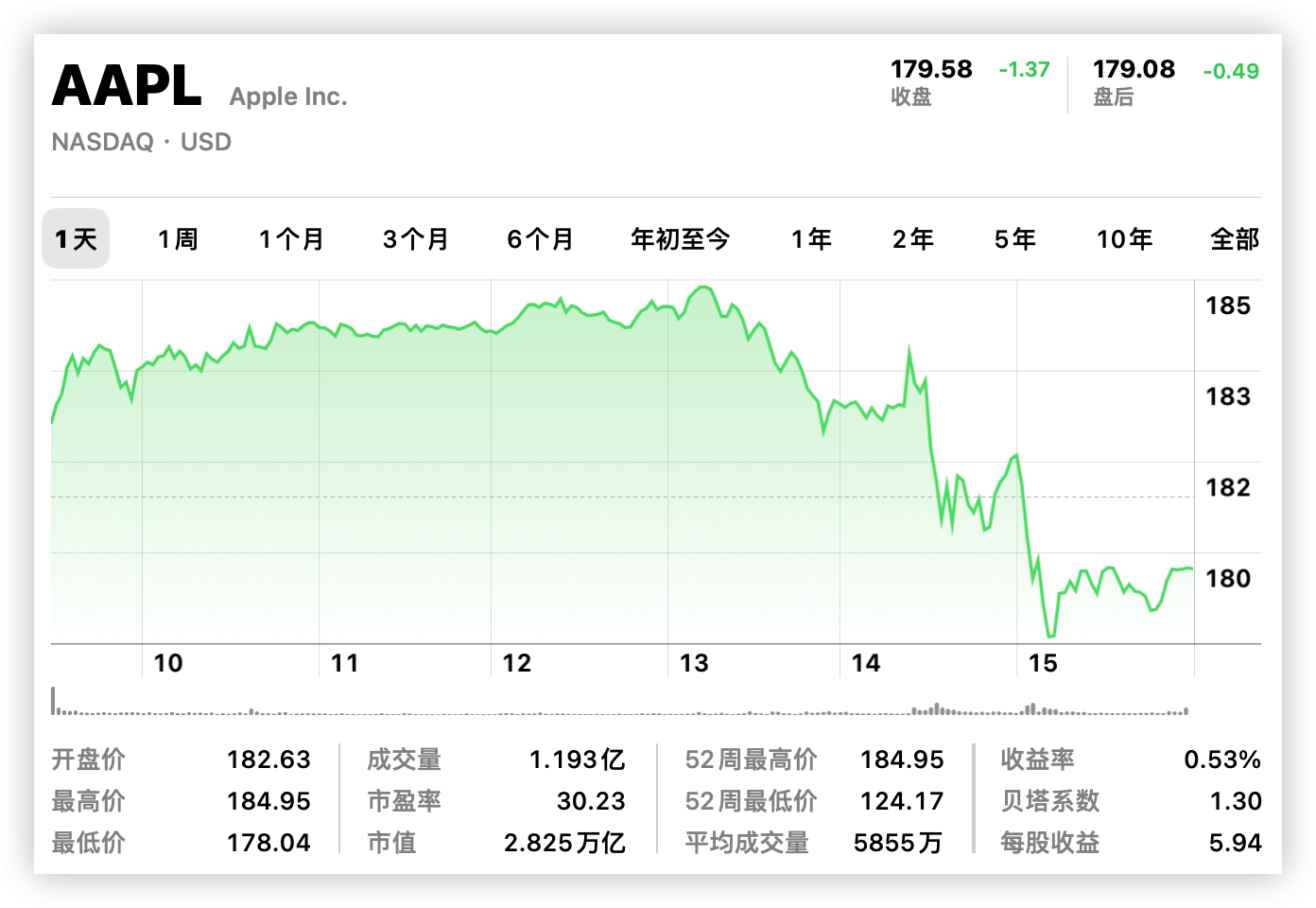 苹果春晚量大管饱!市场想听的,“AI,MR,脑机”一次拉满?