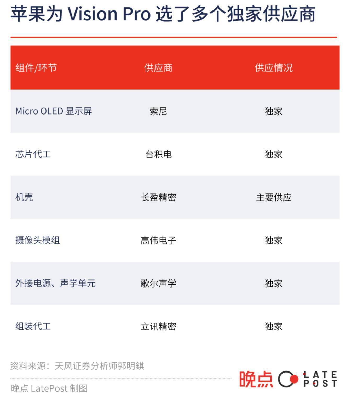 8年投入数十亿美元!苹果Vision Pro AR更多细节