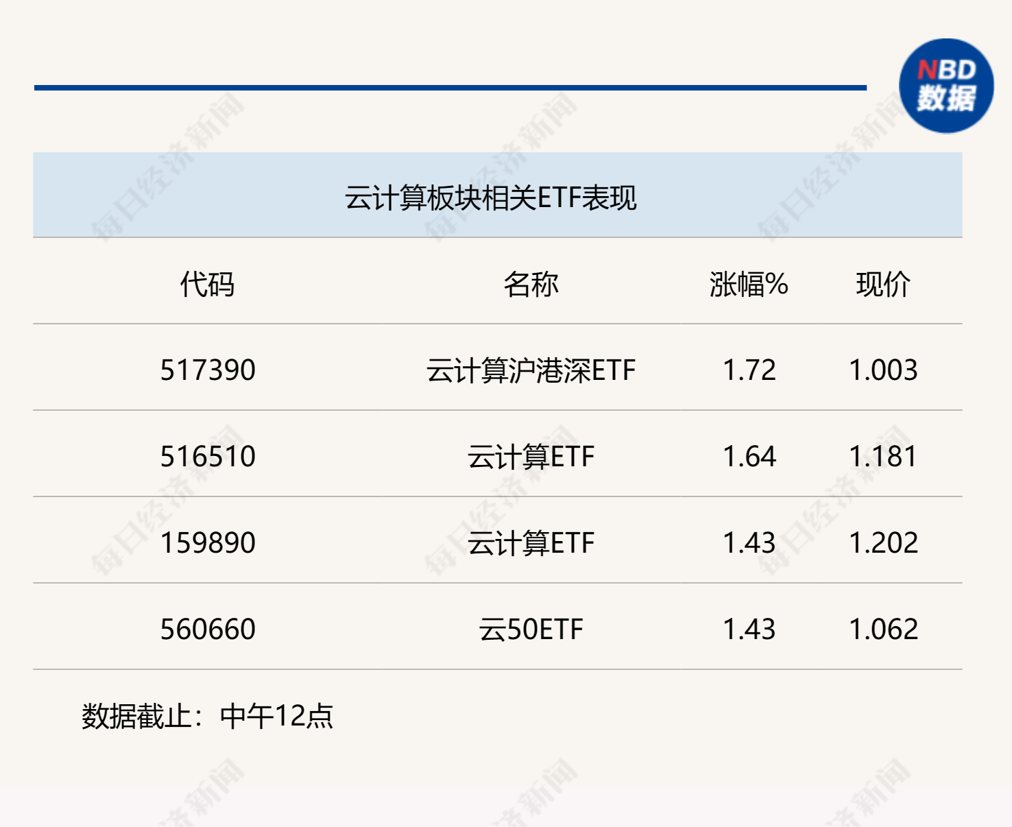 行业风向标 | 应用侧AI落地,从北美巨头看云计算未来