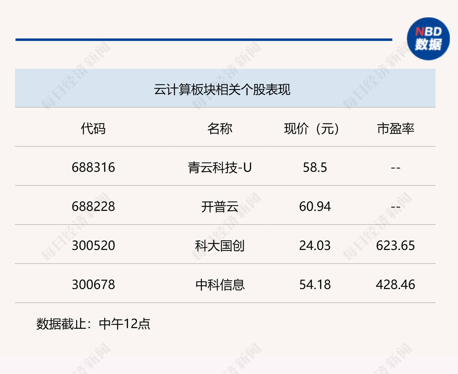 行业风向标 | 应用侧AI落地,从北美巨头看云计算未来