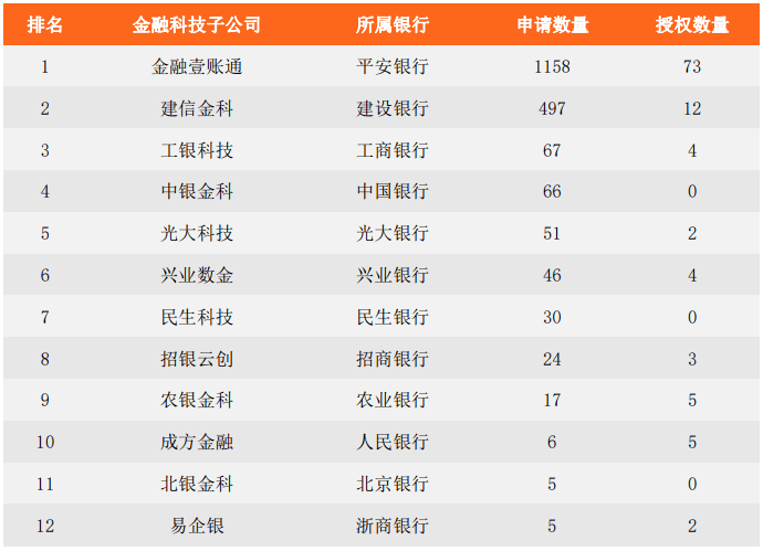 当银行遇到AI:商业银行人工智能专利哪家强?